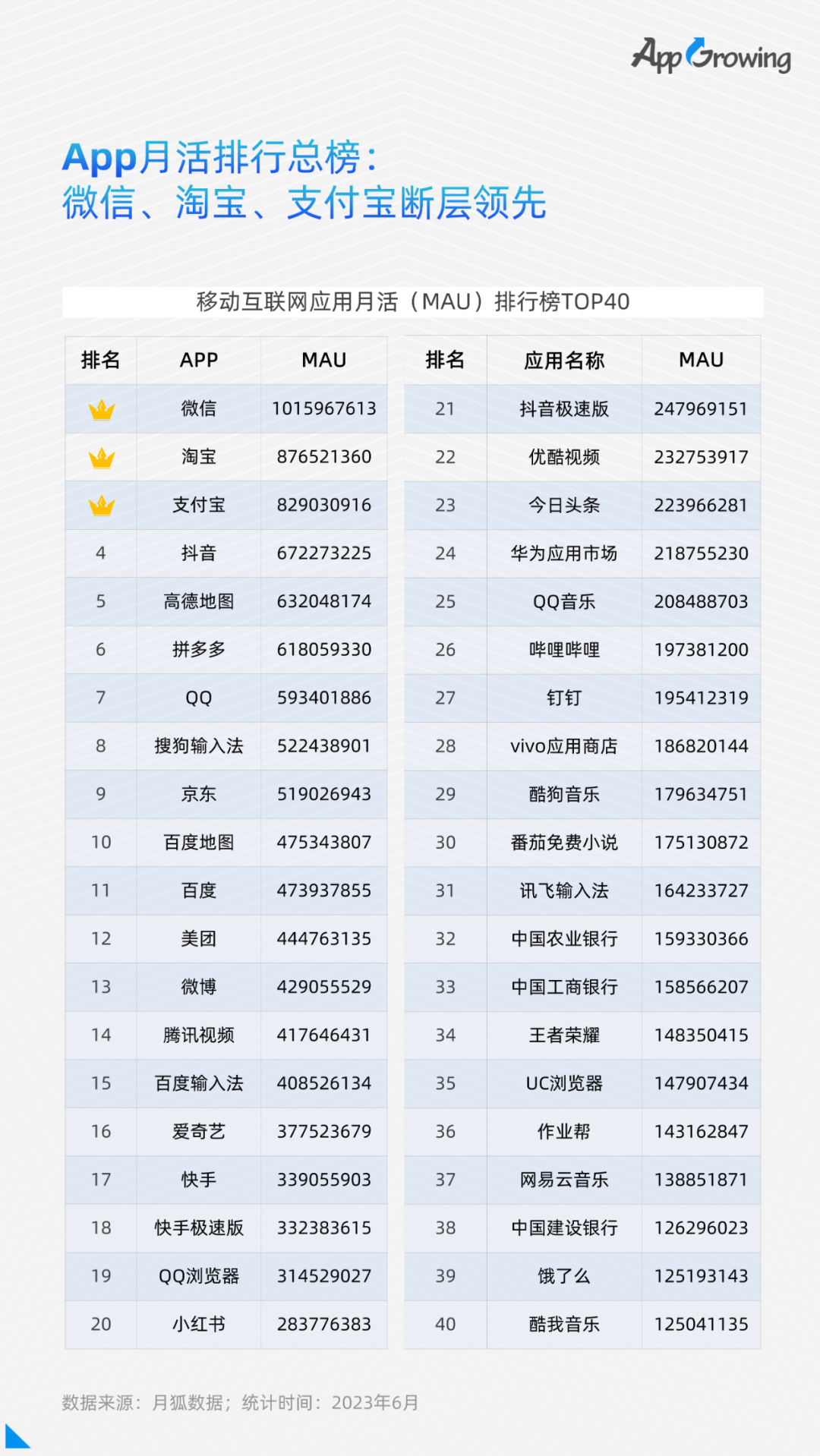 点击领取 | 《2023上半年移动广告流量白皮书》