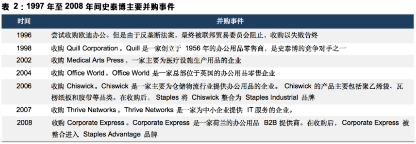 全球文具龙头的衰亡启示：盲目扩张是危机之源  | 案例