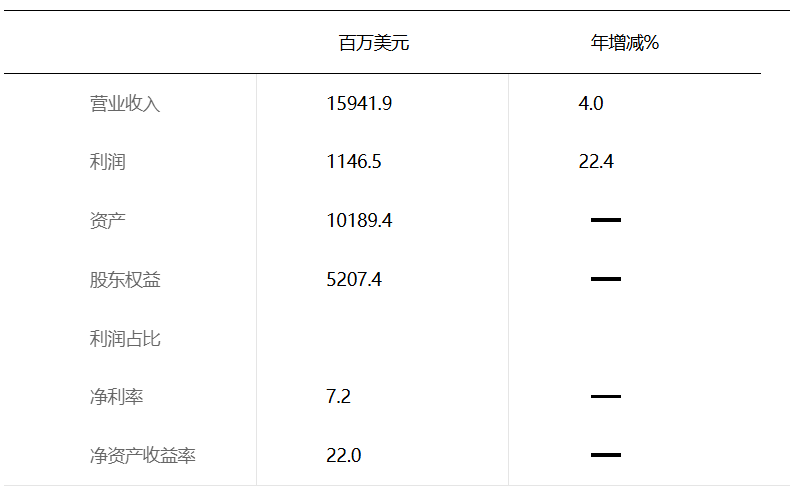 新日与余晖：2024「世界500强」暗涌