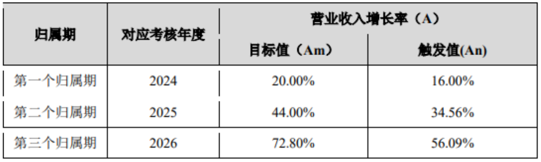 增速骤降，联影医疗跌破发行价