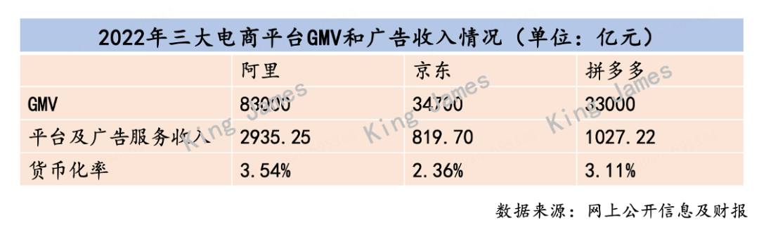 淘宝的好日子，就是拼多多的苦日子