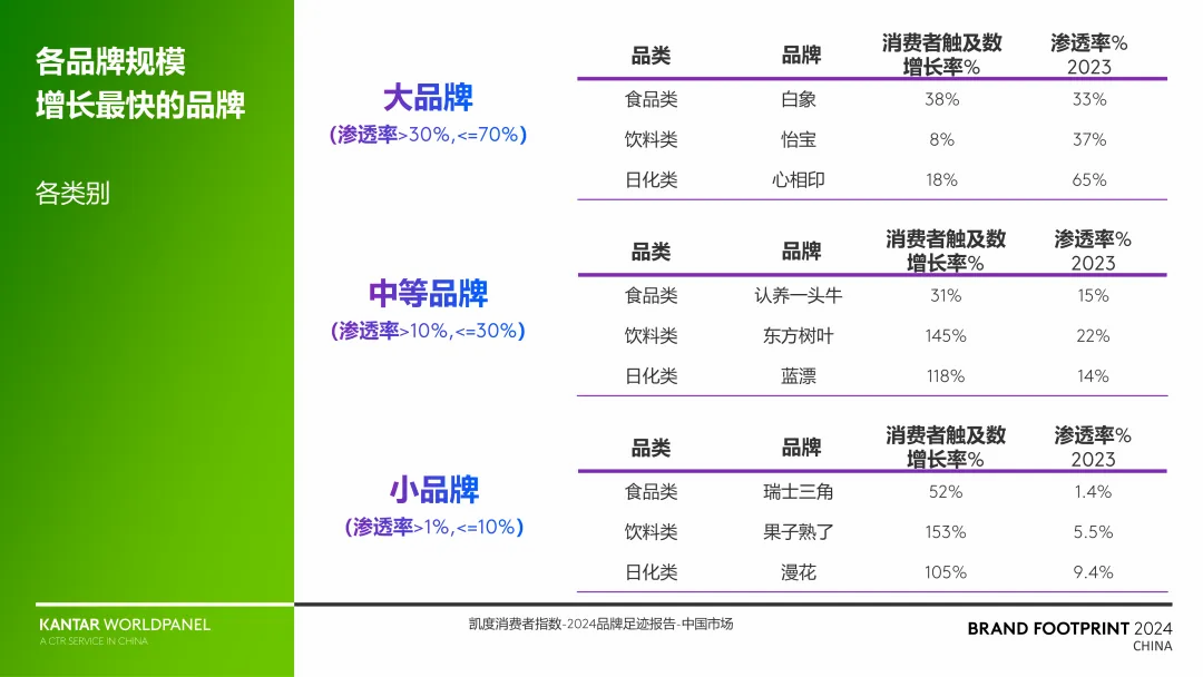 最快增长的白象，最引人深思的中国方便面市场