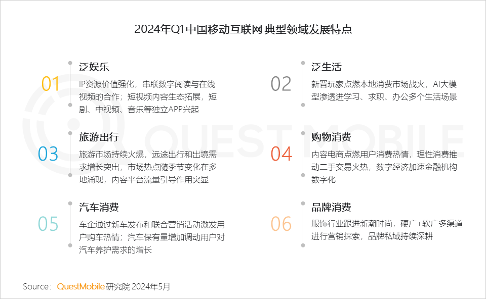 QuestMobile2024中国移动互联网春季大报告：用户12.32亿，人均月时长165小时，小程序、AIGC、三大屏交相辉映