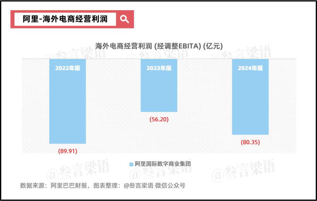 阿里：摇摆的重估之路