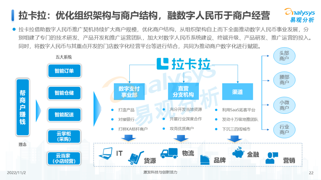 2022年数字人民币支付场景创新专题分析