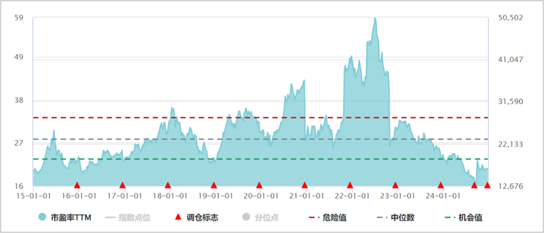 2025年，红利股爆发力最强的两条主线