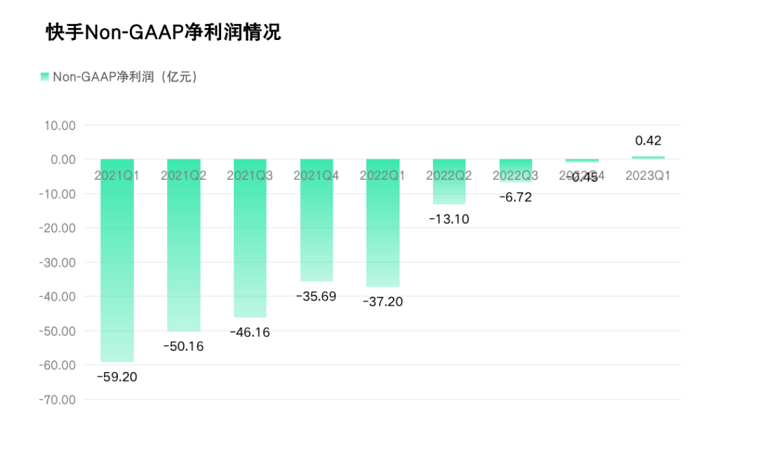 平台抢夺梅西,快手这次赢麻了万万没想到