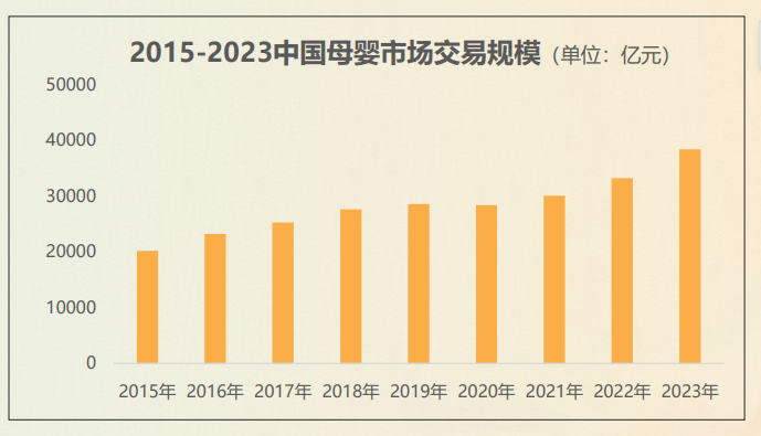 一年增长近百倍，母婴品牌在抖音起飞的两大秘诀