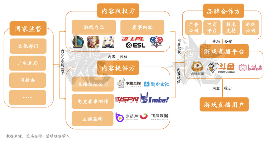 鳥(niǎo)哥筆記,直播帶貨,泡騰VCer,直播間