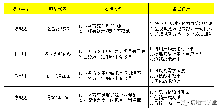 别信啤酒与尿布！推荐算法的真相是……