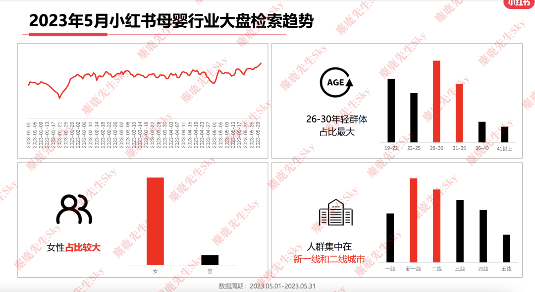 23年6月，小红书9大行业趋势分析