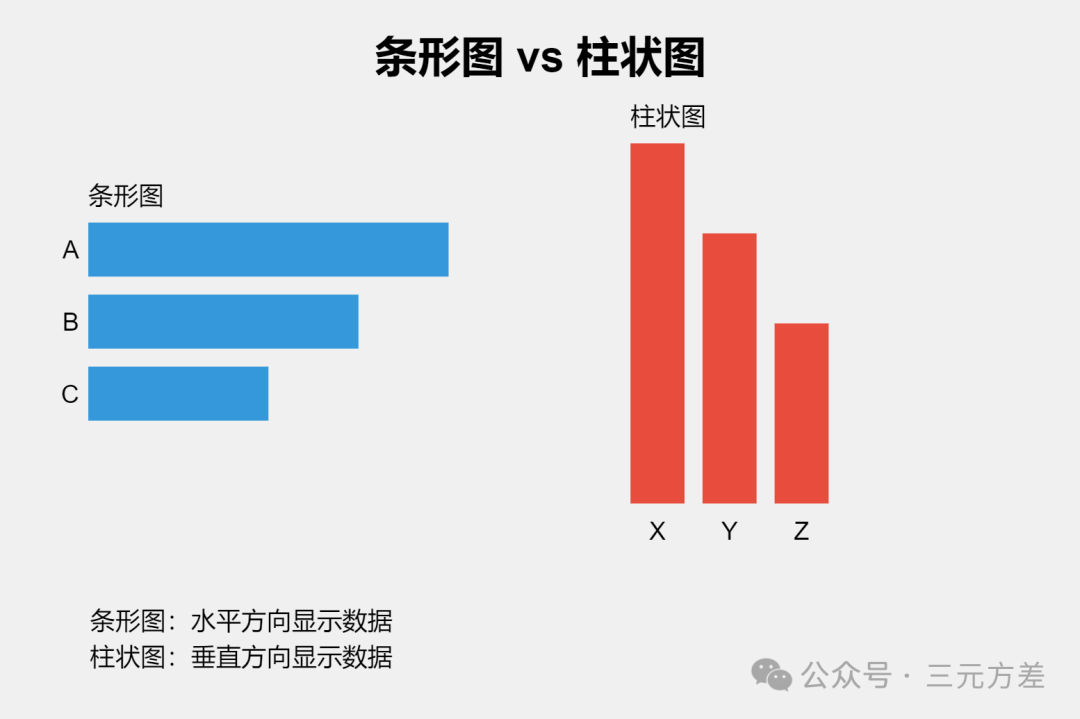 数据分析思维清单39/50：图表思维