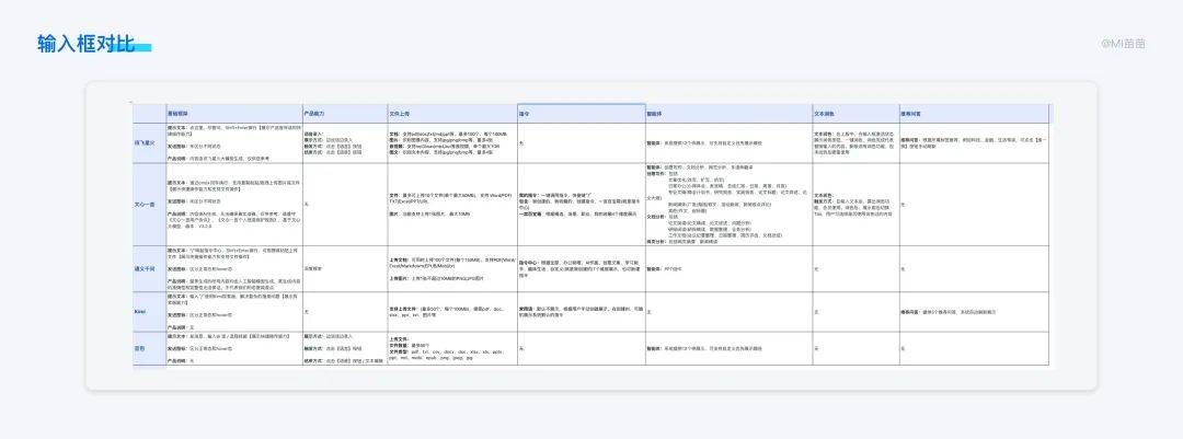 8000字竞品分析干货！超详细的AI对话类产品分析与思考