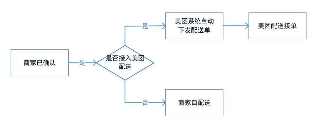 电服牛选：电商资讯，电商培训、电商运营,,广告营销,47,技巧,策略,案例分析