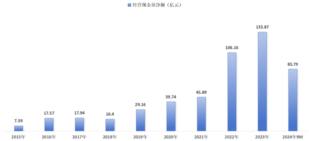 药明康德卖卖卖背后的玄机