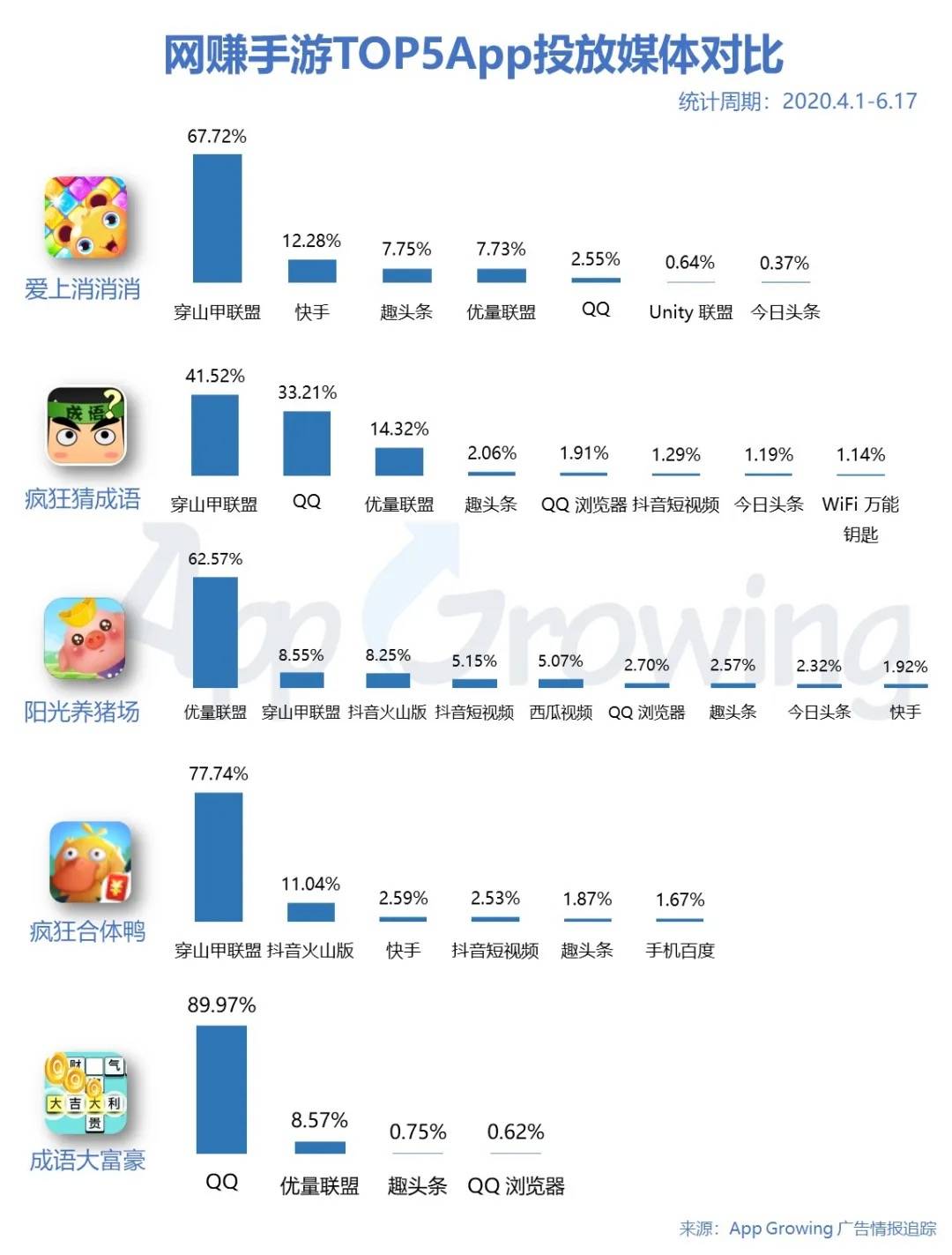 电服牛选：电商资讯，电商培训、电商运营,,广告营销,App Growing,广告,广告营销