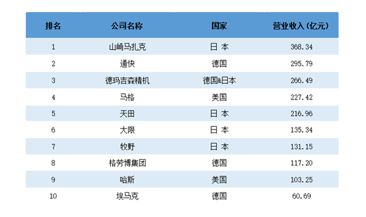 理解“新型工业化”，从这两道大闸开始