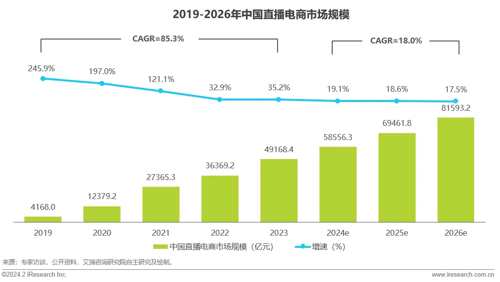 视频号电商再升级，誓要分走抖音的蛋糕