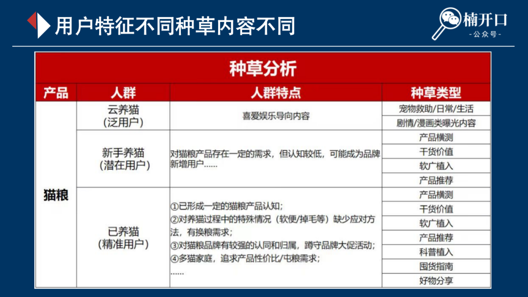 连产品的目标用户都不知道，你还要在小红书种草上花多少冤枉钱？