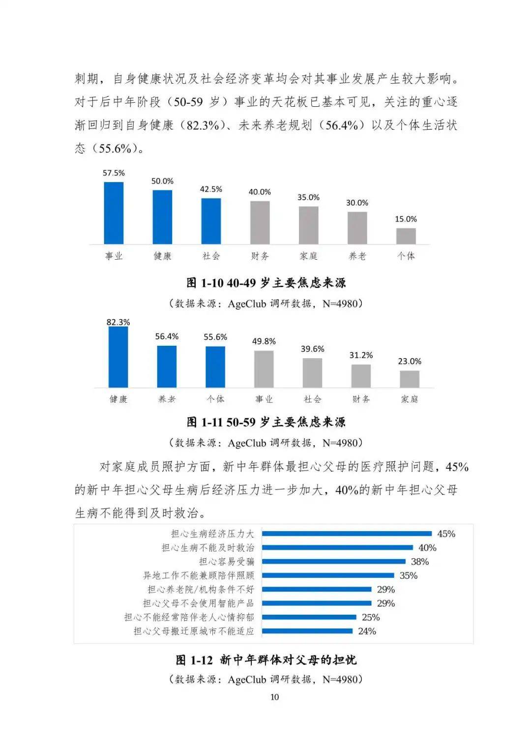 2024数智养老产业投资研究报告