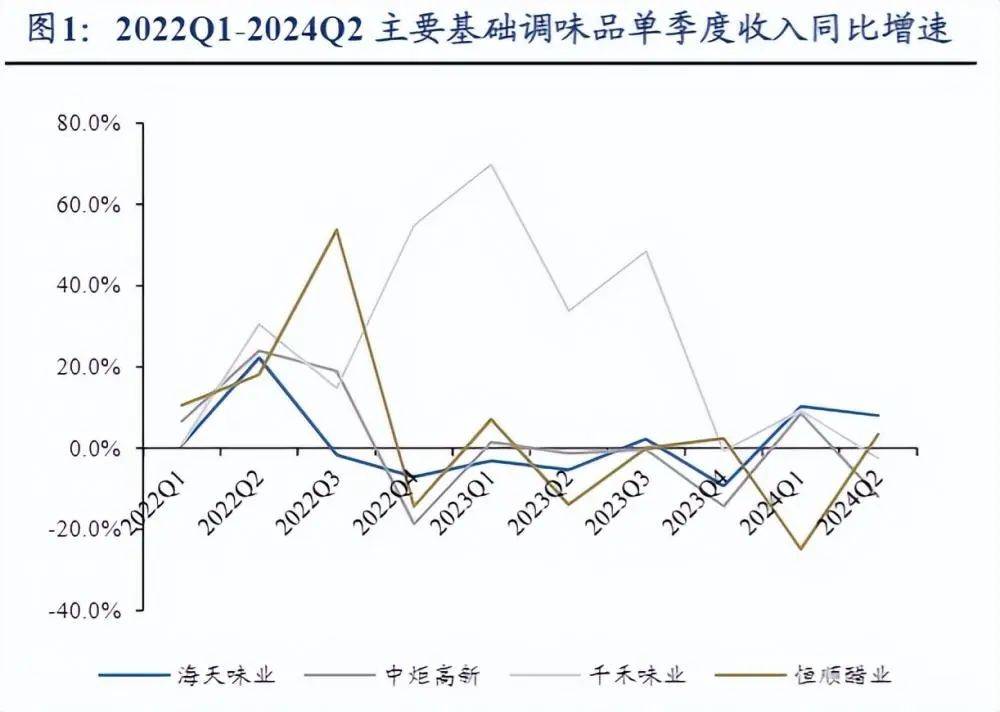 海天味业最新财报：营收增长9.38%，二次上市传闻却“迷障重重”