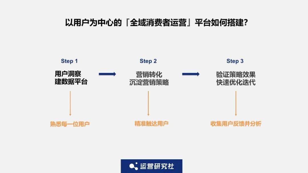 让1.2亿会员快乐饮茶，沪上阿姨靠全域运营更懂消费者