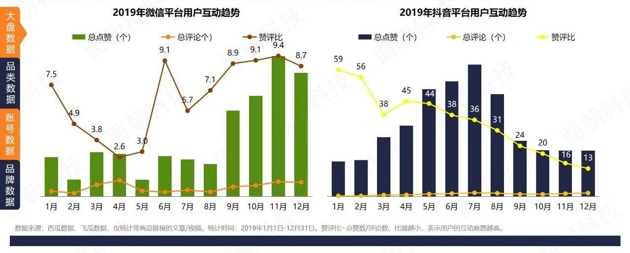 电服牛选：电商资讯，电商培训、电商运营,,广告营销,面朝科技,广告营销,策略,传播,营销,品牌定位