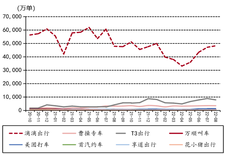 滴滴上架30天：300个对手虎视眈眈，百万司机心生嫌隙