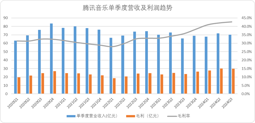 “怪胎”腾讯音乐