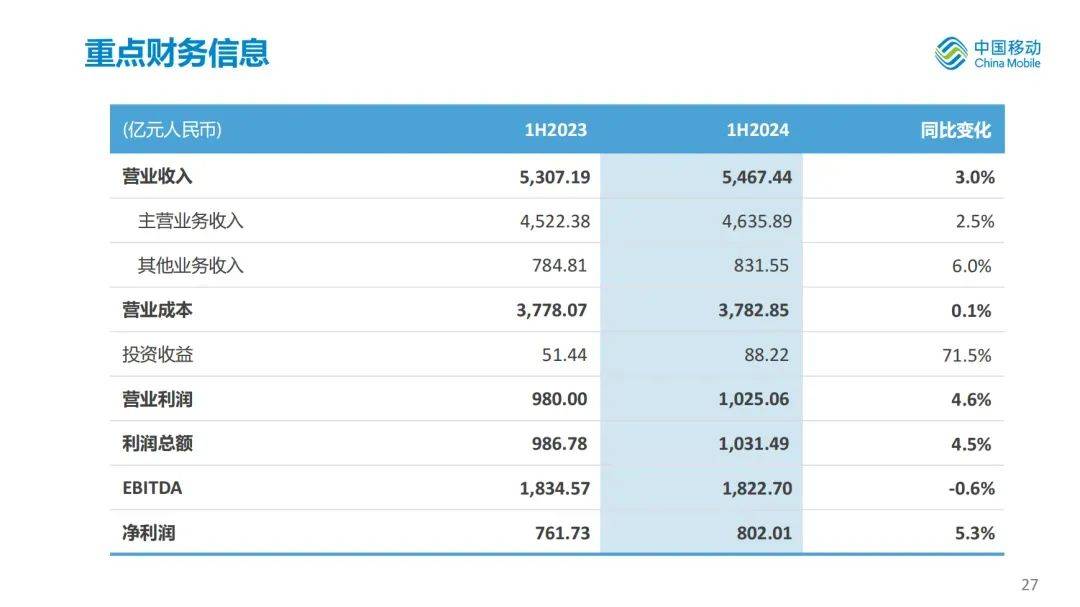 中国移动的大模型之路零散不集中之误