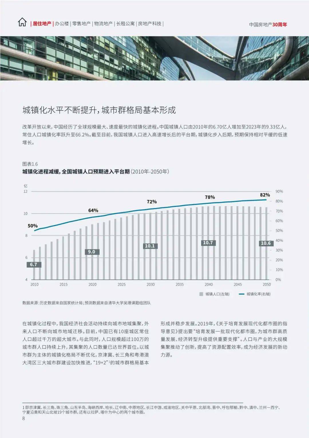 2024中国地产行业趋势与展望