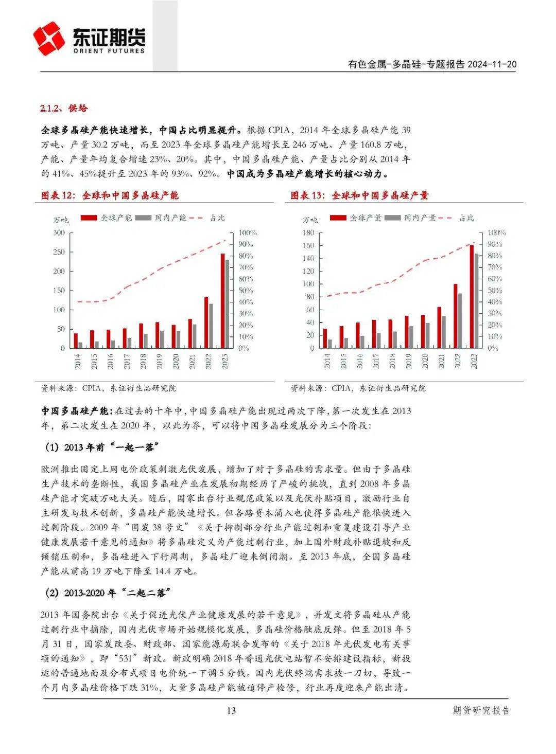 产能过剩！一文读懂晶硅光伏产业链供需关系