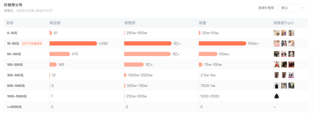 保暖内衣大战升级：品质、低价、品牌全都要