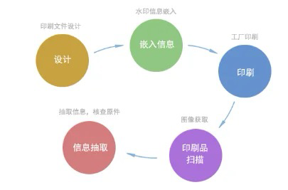 用AI打败AI，ChatGPT的“克星”来了？