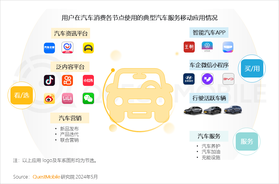 QuestMobile2024中国移动互联网春季大报告：用户12.32亿，人均月时长165小时，小程序、AIGC、三大屏交相辉映