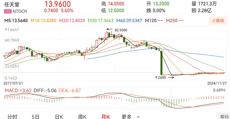 明明任天堂擺爛，憑啥要中國市場反思