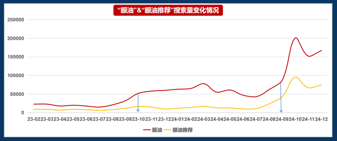 小紅書14億瀏覽背后的商機洞察，如何打造下一個爆款品類？