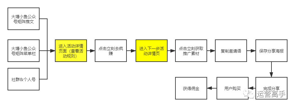 电服牛选,活动运营,江流儿,总结,复盘,活动总结