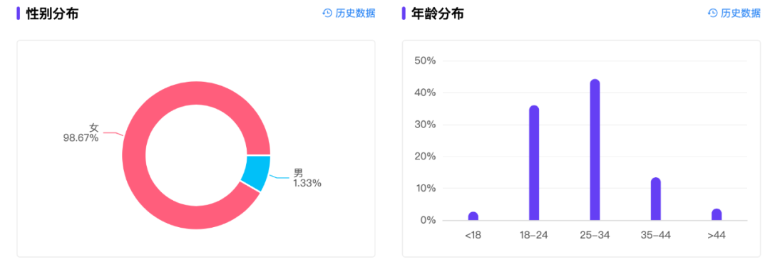 在小红书月赚百万，“厂二代”们迎来泼天富贵