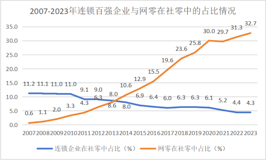 多点四闯港交所：IPO成救命稻草