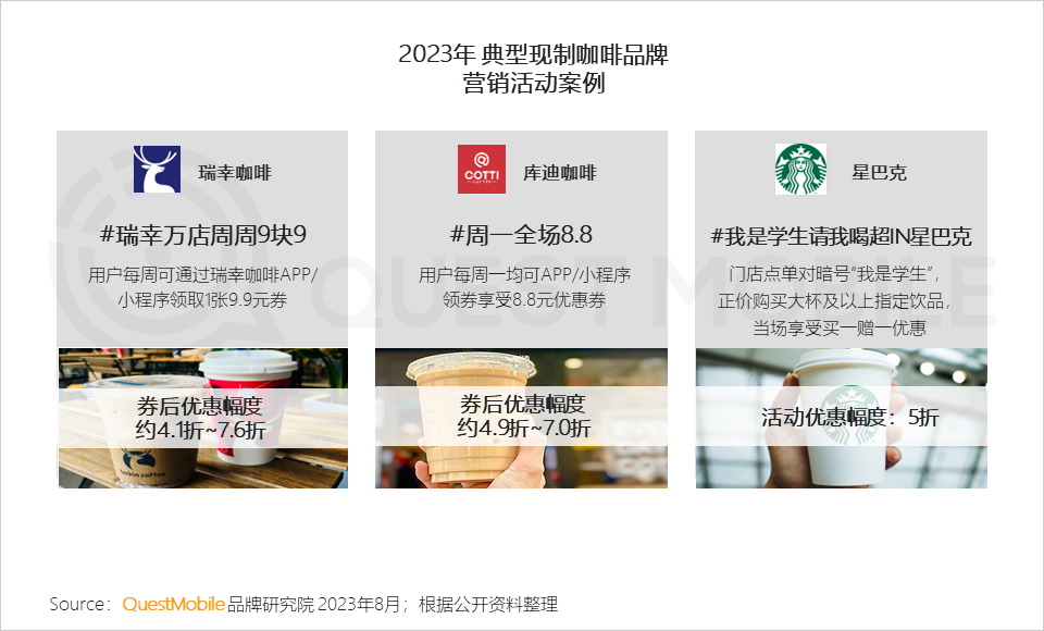 QuestMobile2023夏日经济之现制咖啡&茶饮市场洞察：总用户1.51亿，瑞幸、蜜雪冰城小程序用户2500万、3000万