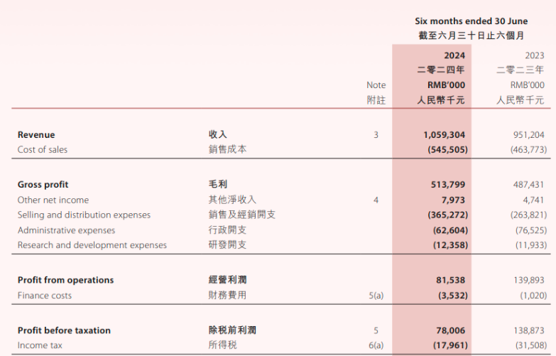 燕窝市场，正在直面质疑｜巨潮