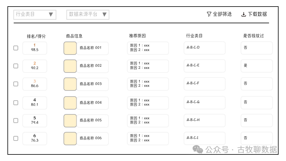 大厂的方案一定就是对的么？用算法一定就是更高级的么？