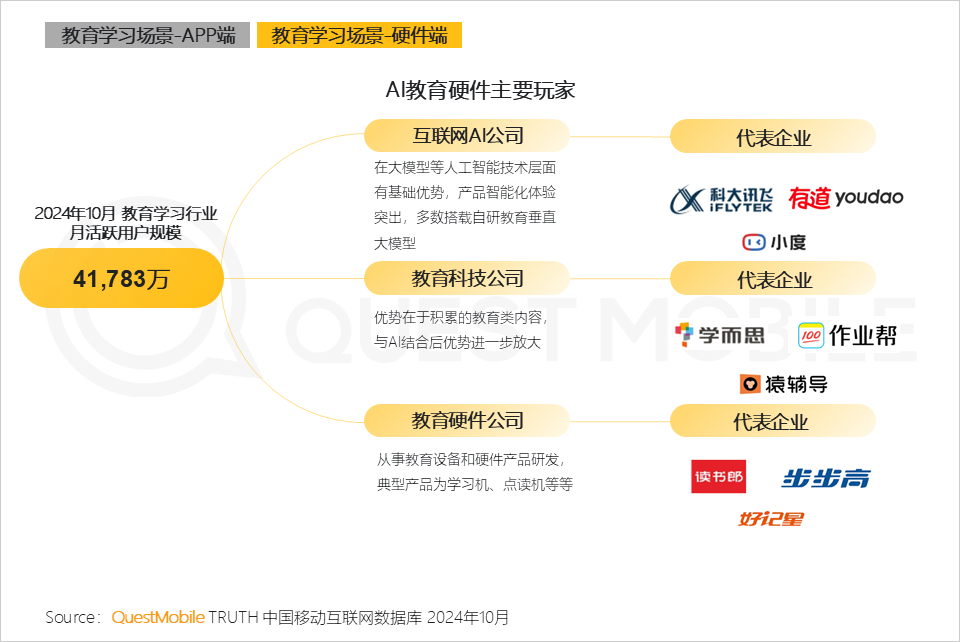 2024年AI智能体市场发展观察：三端AI爆发