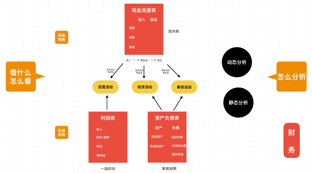 了解个人和企业财务的基础知识