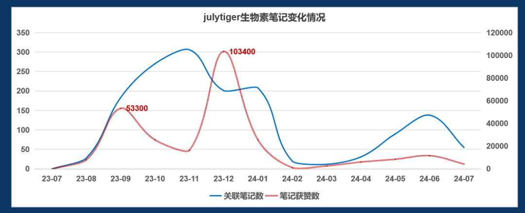 砸重金也没把市场做起来，老板的问题还是产品问题？