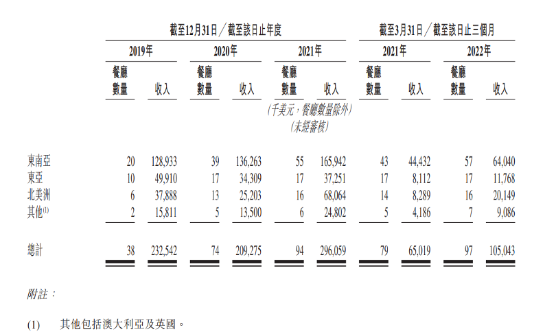 海底捞「分家」，张勇一石三鸟？