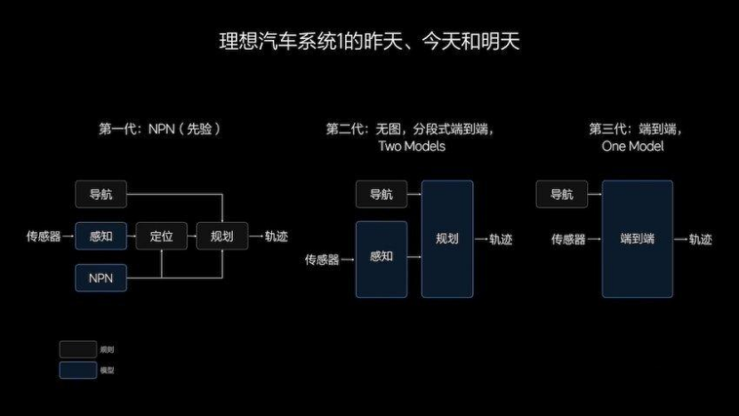 AI重新定义汽车，“蔚小理”抢先交卷｜车圈