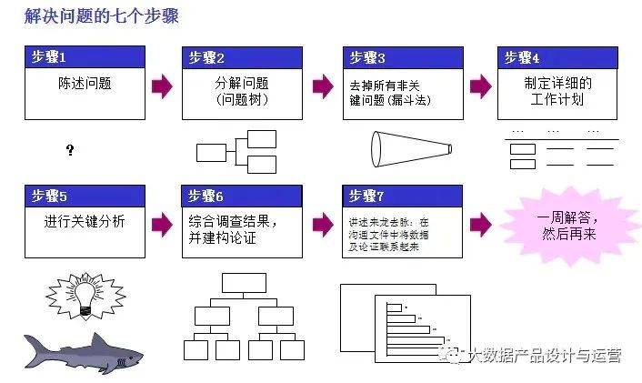 电服牛选,数据运营,大数据产品设计与运营,策略,思维,大数据