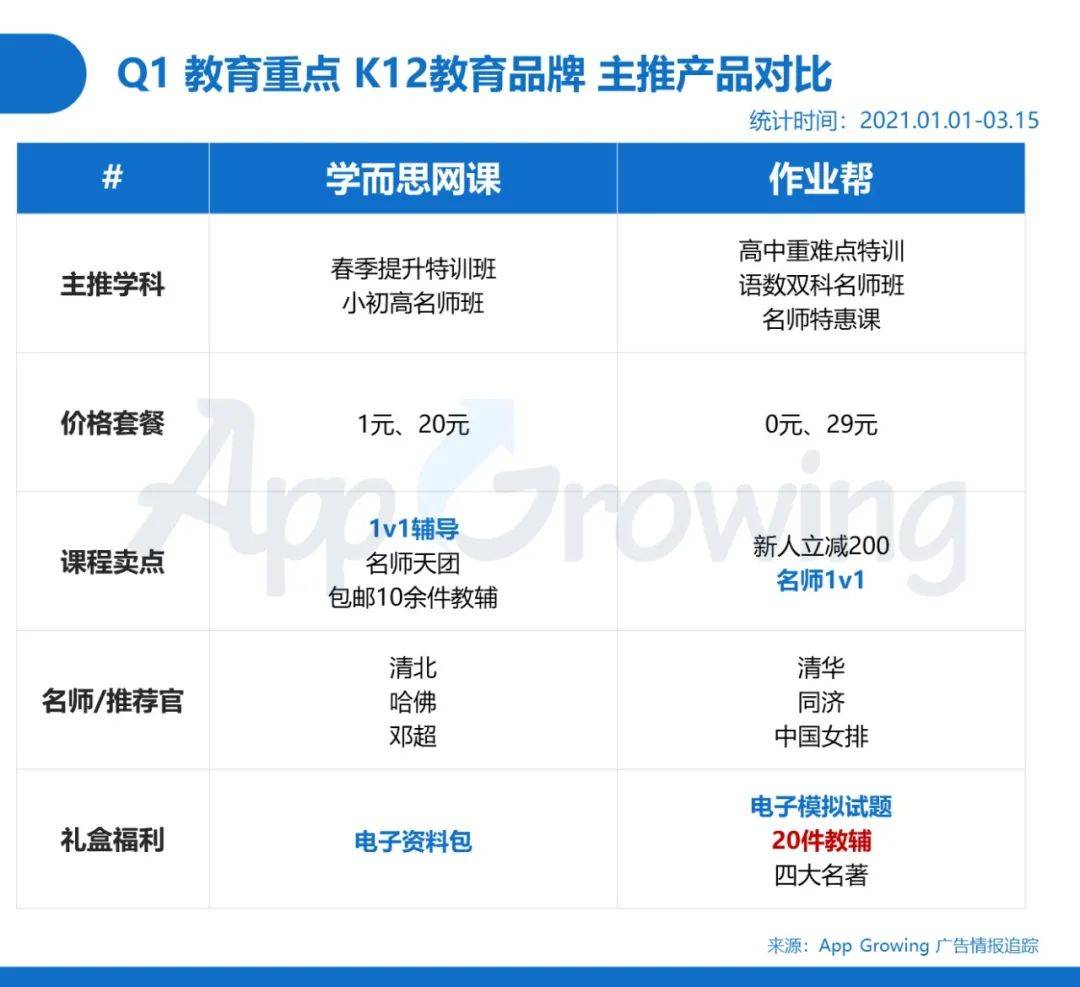 鸟哥笔记,信息流,App Growing,渠道,投放,广告投放,信息流广告